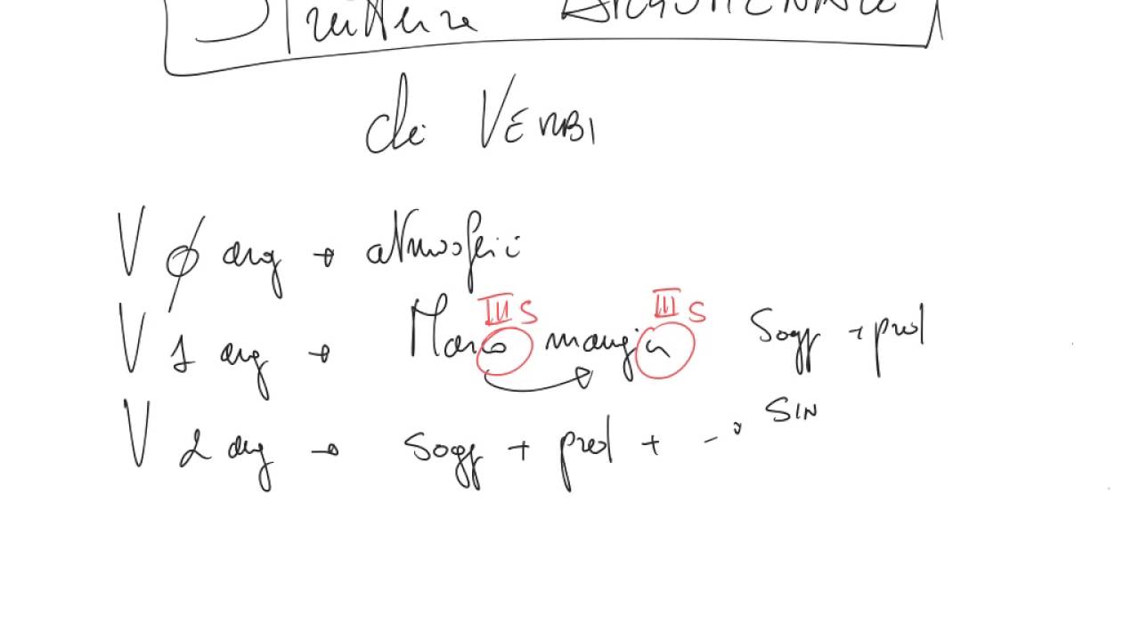frase nucleare - il verbo e i suoi argomenti