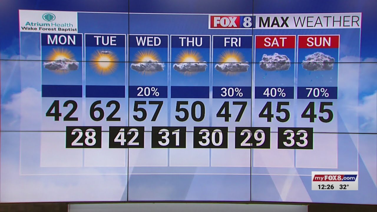 Temperatures stay above freezing all week
