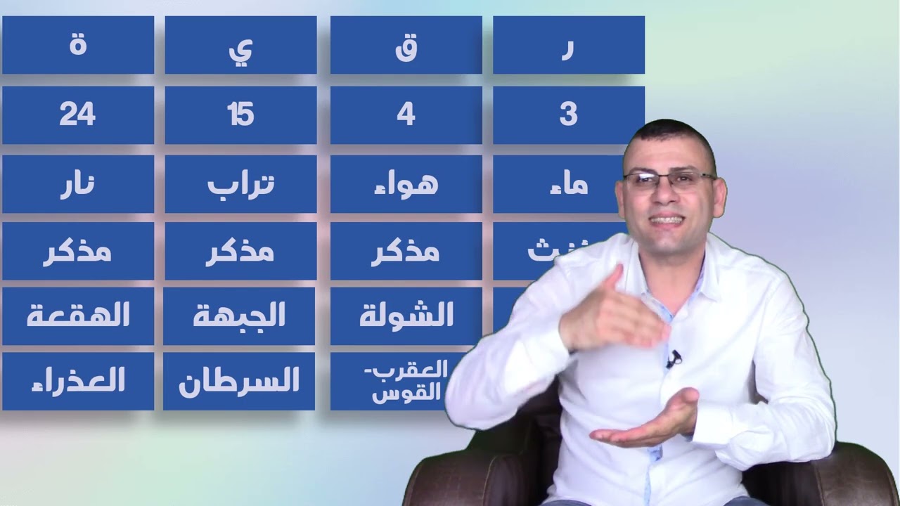 تحليل طاقة اسم رقية وفق علم الحرف والارقام