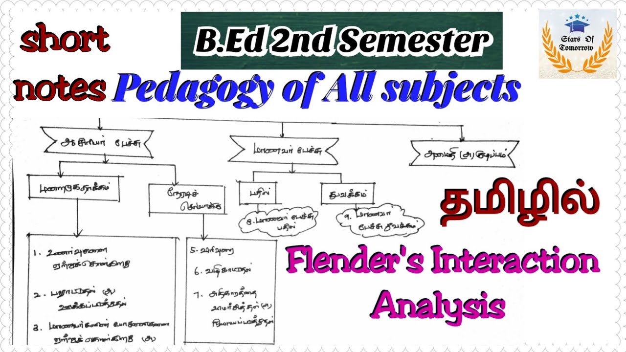 Flender's Interaction Analysis | Pedagogy | B.Ed 1st year 2nd semester