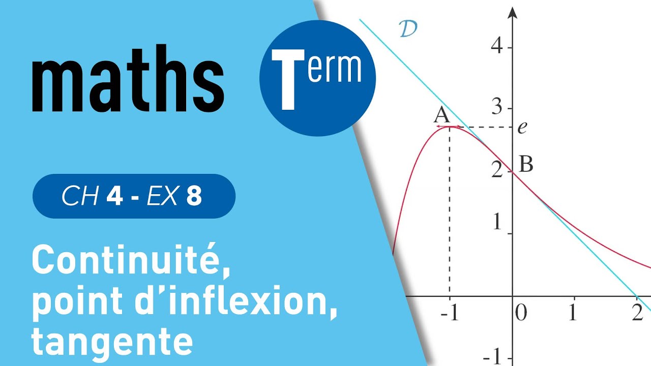 Interros des Lyc&eacute;es de Terminale maths, chap 4 : continuit&eacute;, point d'inflexion, tangente