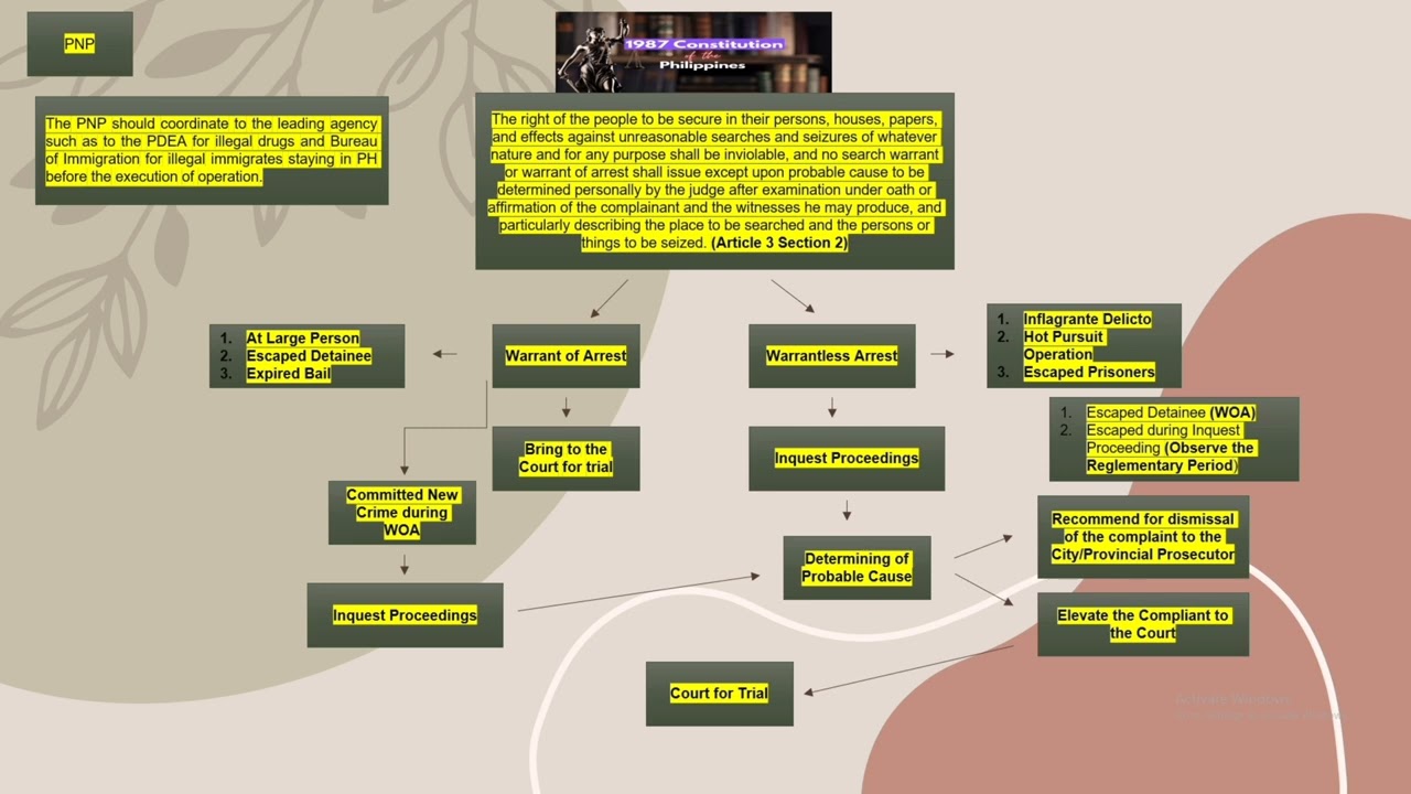 Criminal Justice System - Law Enforcement (P2)