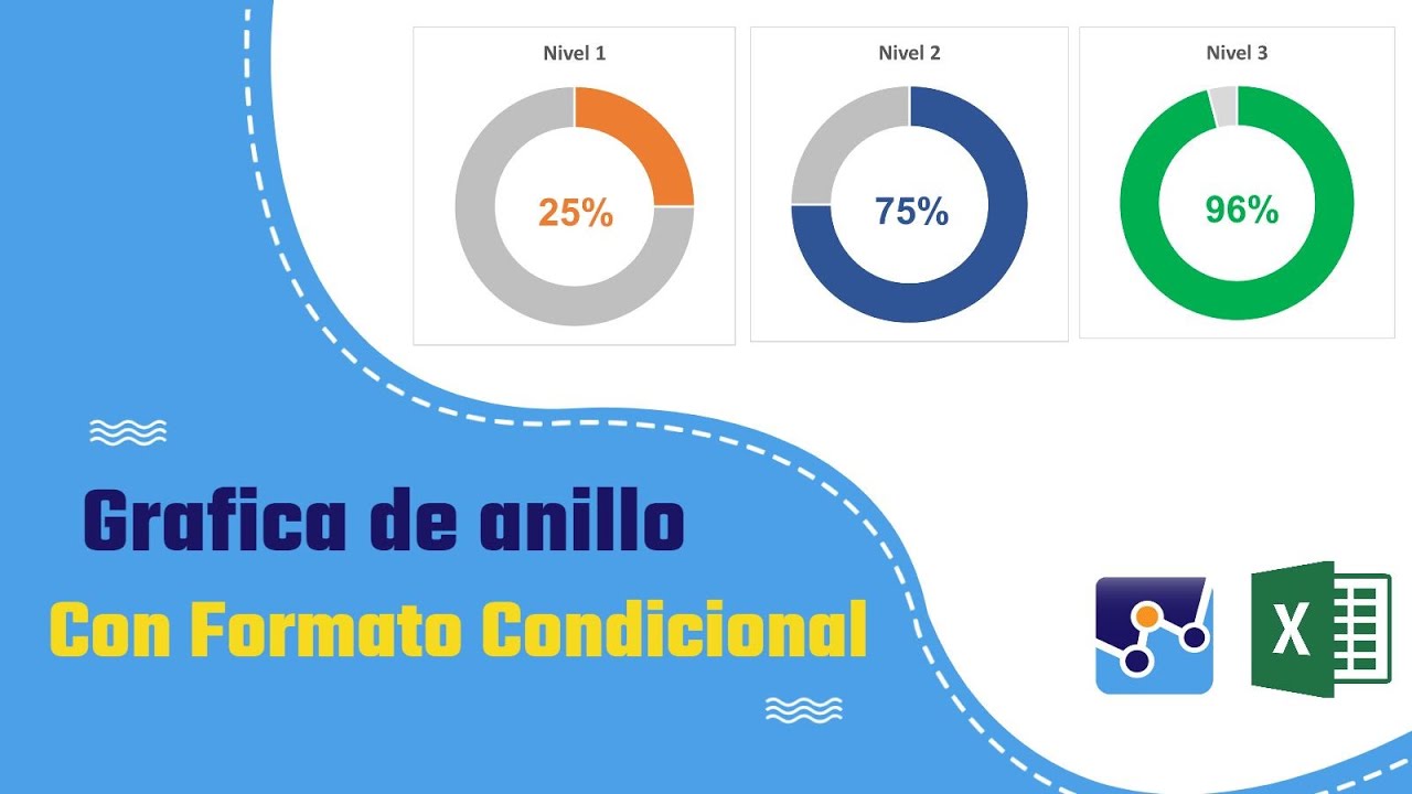 Crear Gráfica de Progreso de Anillos con Formato Condicional en Excel