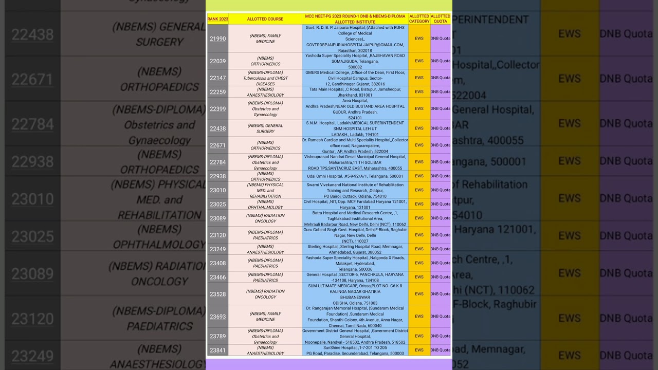 DNB,NBEMS-DIPLOMA ROUND-1 EWS CAT. CUT-OFF(MCC NEET-PG 2023)#neetpg2024#pgmedical#dnb#nbediploma#mcc