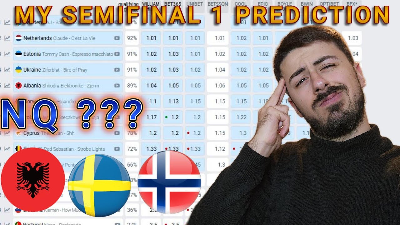 MY PREDICTION FOR EUROVISION 2025 SEMIFINAL 1