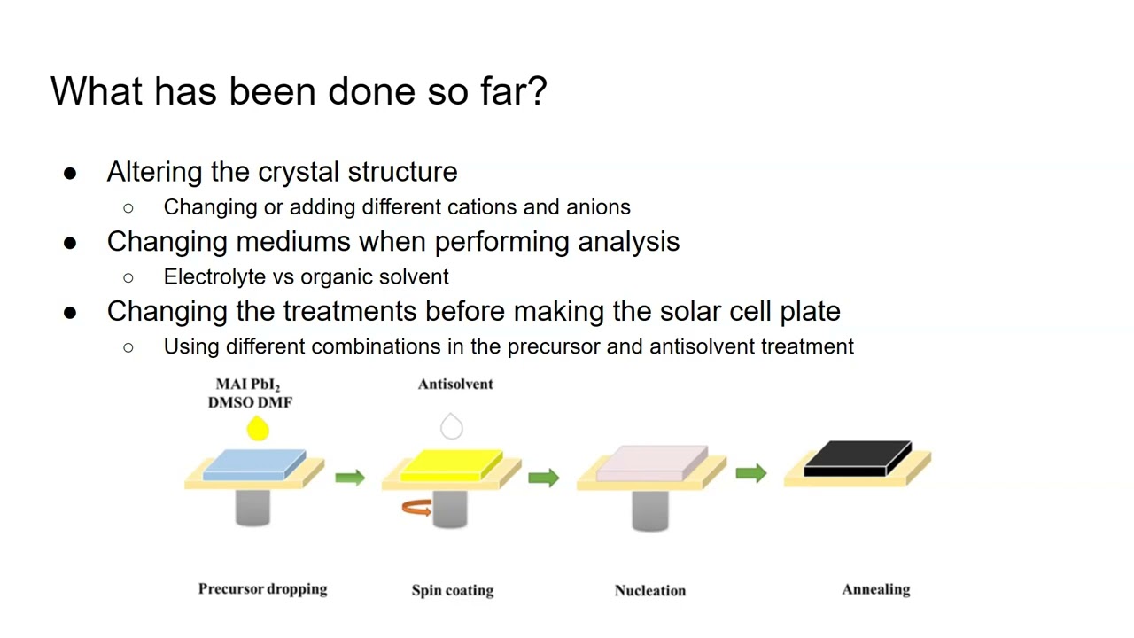 Introduction to Perovskites and Perovskite Solar Cell Research