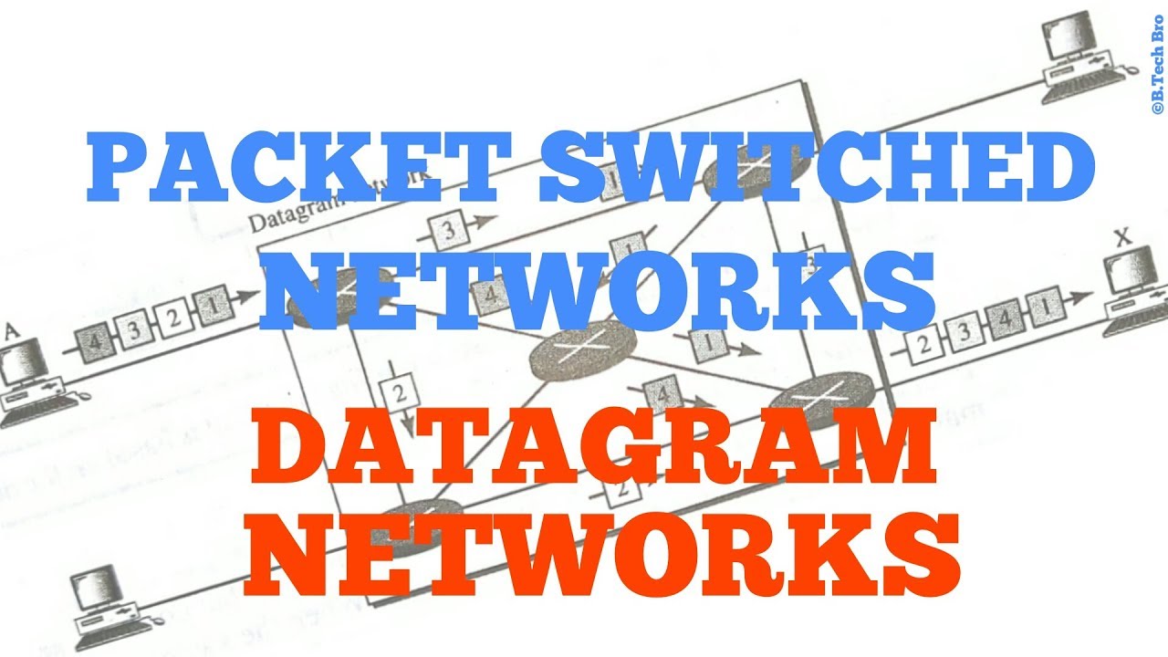 [HINDI] - PACKET SWITCHED NETWORKS (Datagram Switching) - Detailed explanation