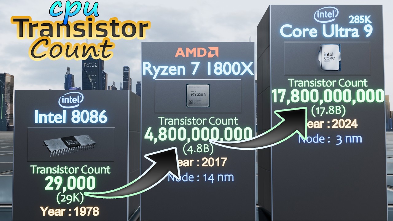 From 2,300 to 20 BILLION Transistors: The Insane Evolution of CPU! 1971-2025 | 3DCOMPARISON