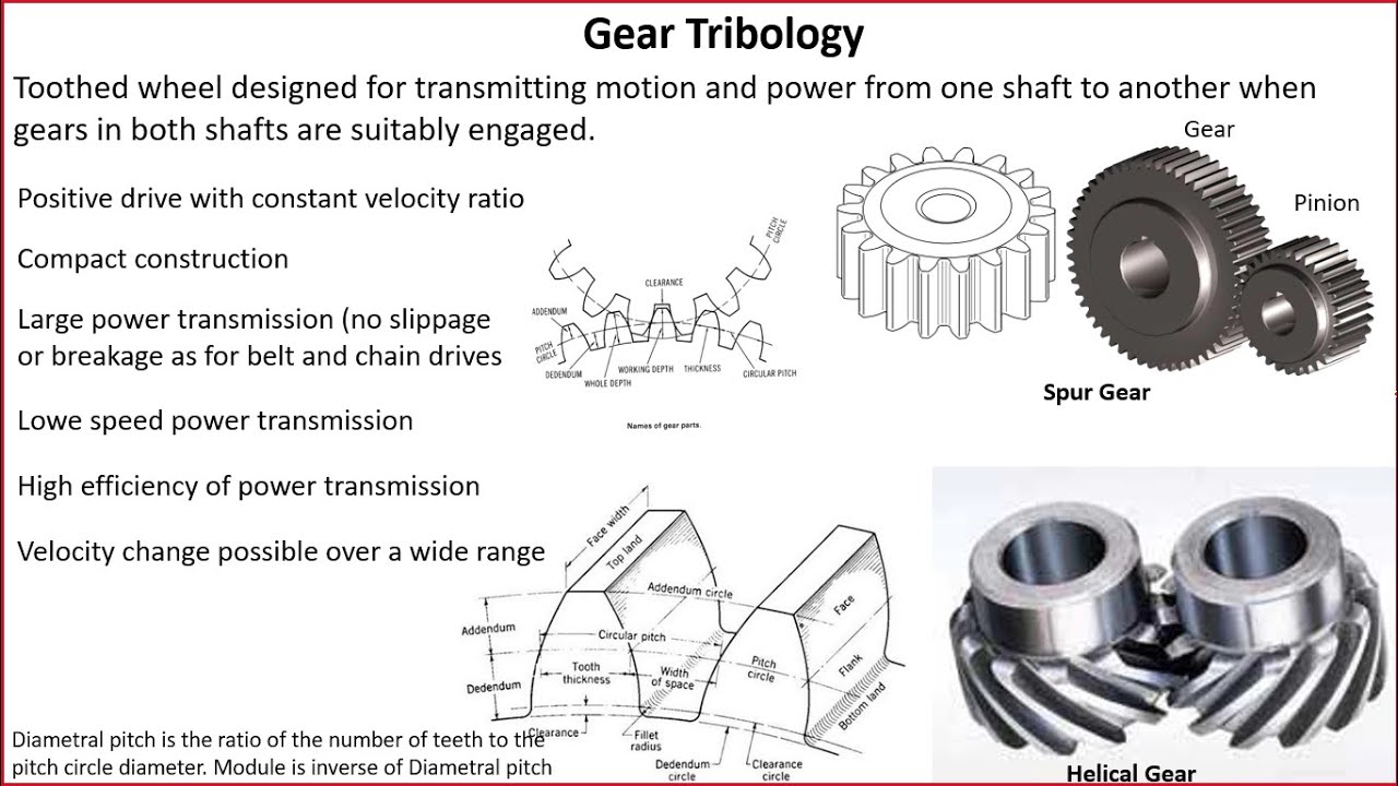 Tribological Systems Design - Lecture 22-Tribology of Gears (Part I)