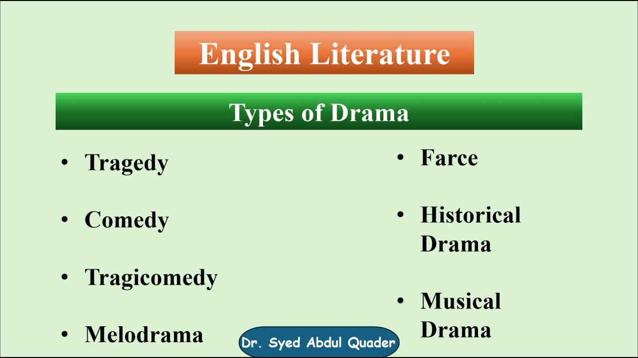 Types of Drama in English Literature | Forms of Drama | Explanation in Hindi/Urdu