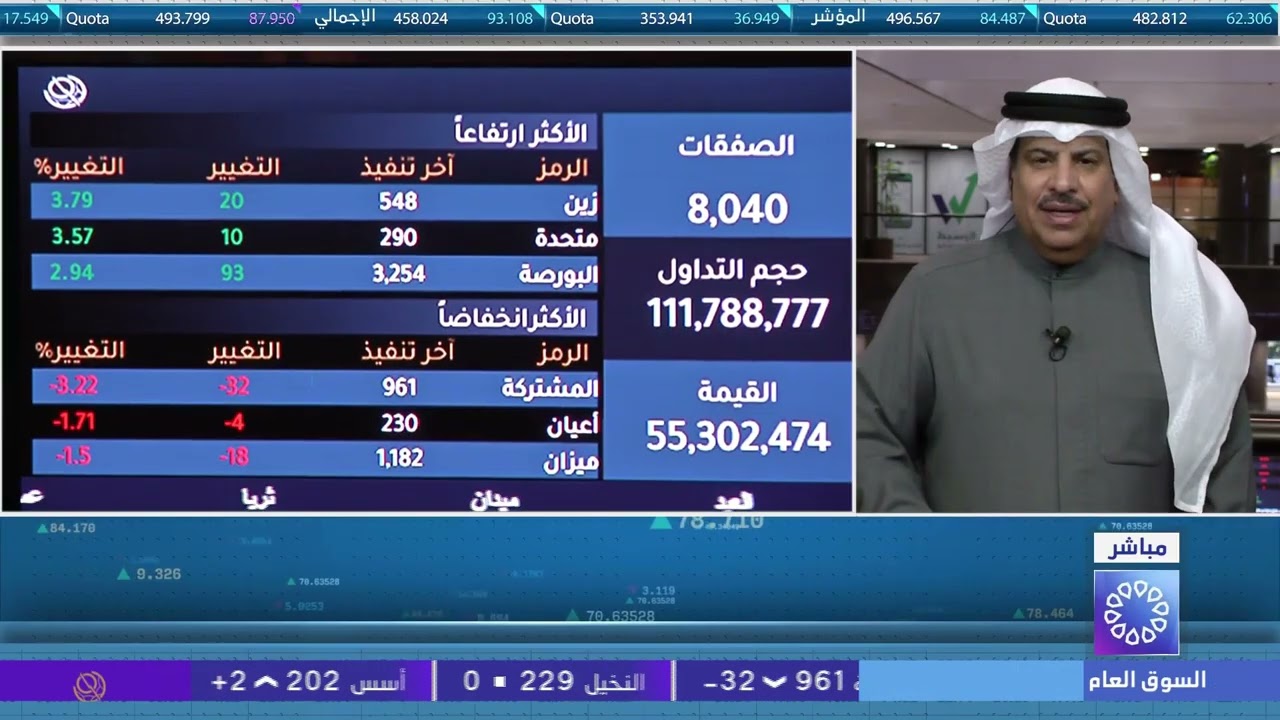 برنامج المؤشر ختام جلسة اليوم - بورصة الكويت