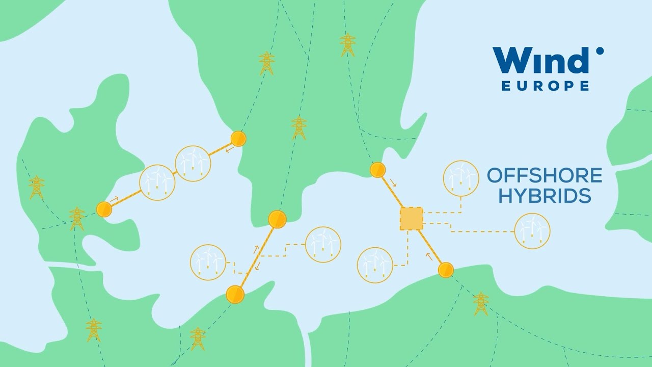 What are hybrid offshore wind farms and why do they need a Transmission Access Guarantee (TAG)?