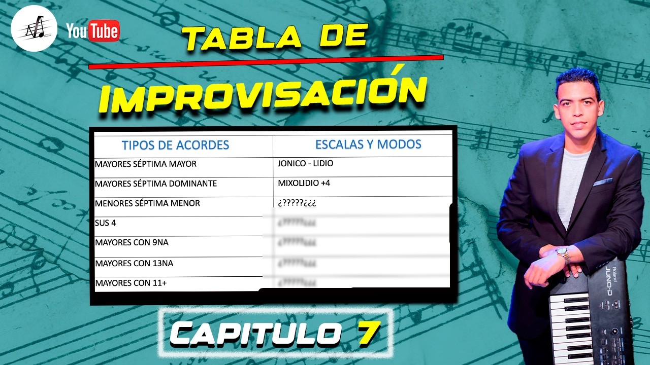 Guía para improvisar en el piano. Tabla de improvisación. Como usar escalas modales para SOLOS.