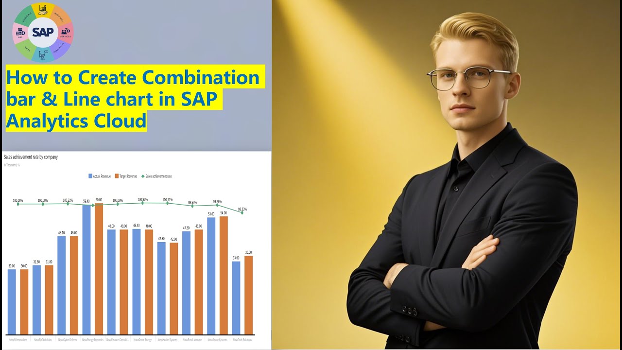 How to Create a  Combination bar & Line chart  in SAP Analytics Cloud (SAC)