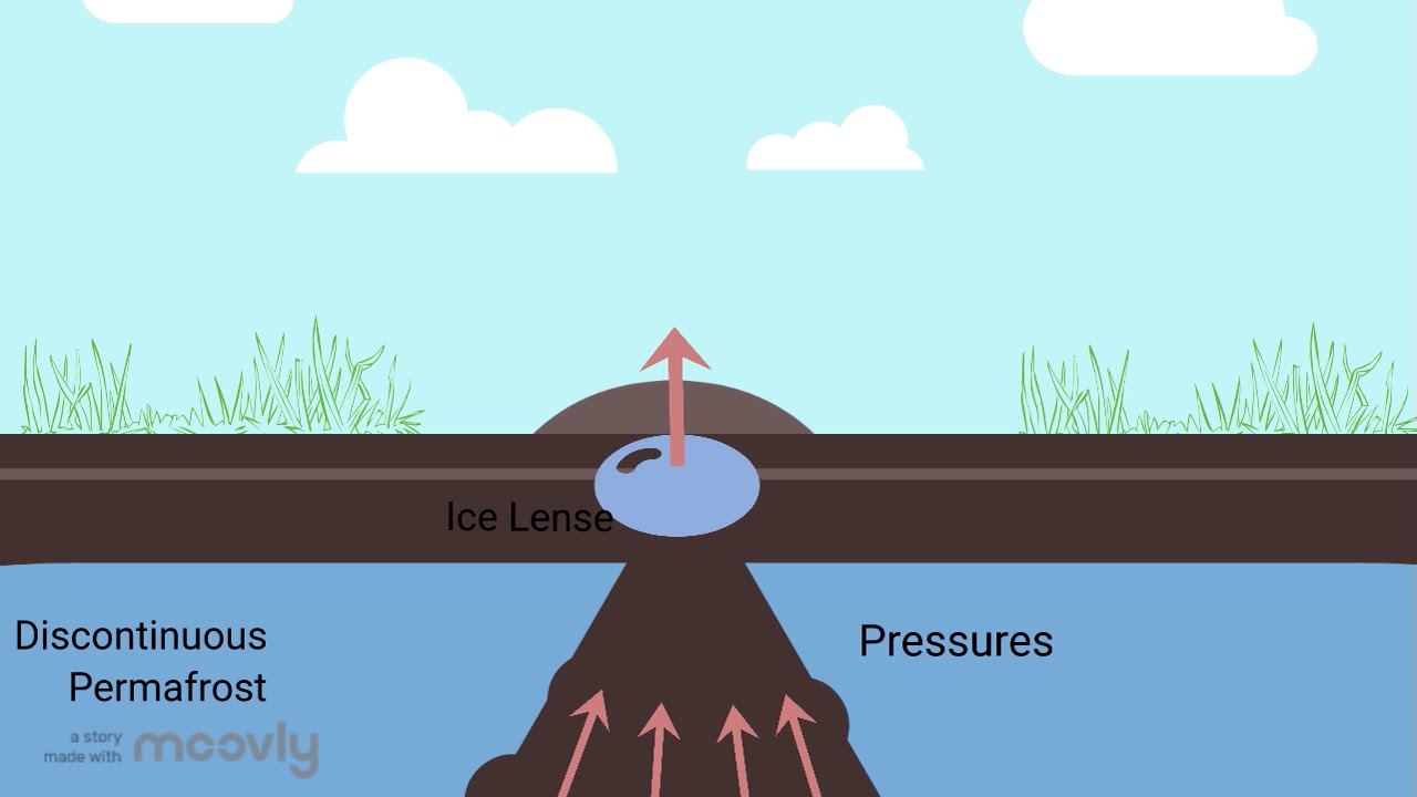 How Pingos Form