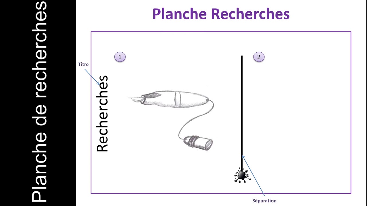 planche recherches Arts Appliqués