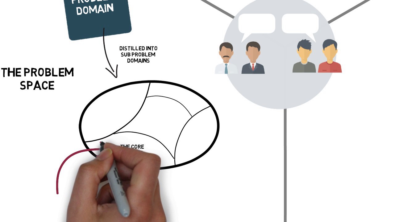 2 of 13 - The Animated Anatomy Of DDD - How DDD Manages Complexity