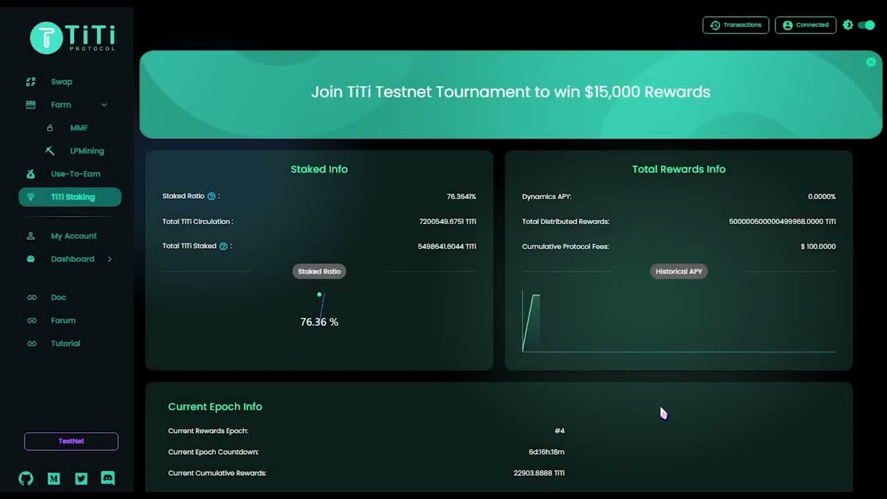 TiTi Testnet:What is 