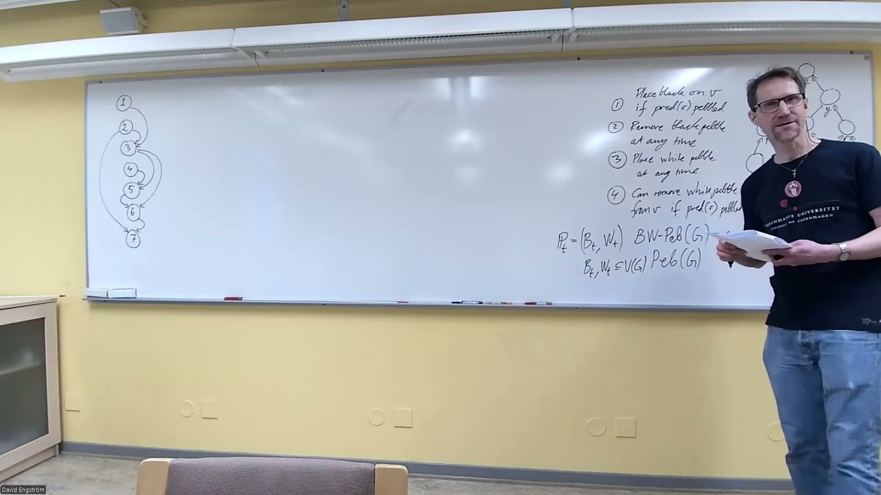 Proof complexity as a computational lens lecture 13: Space complexity; resolution space vs. width