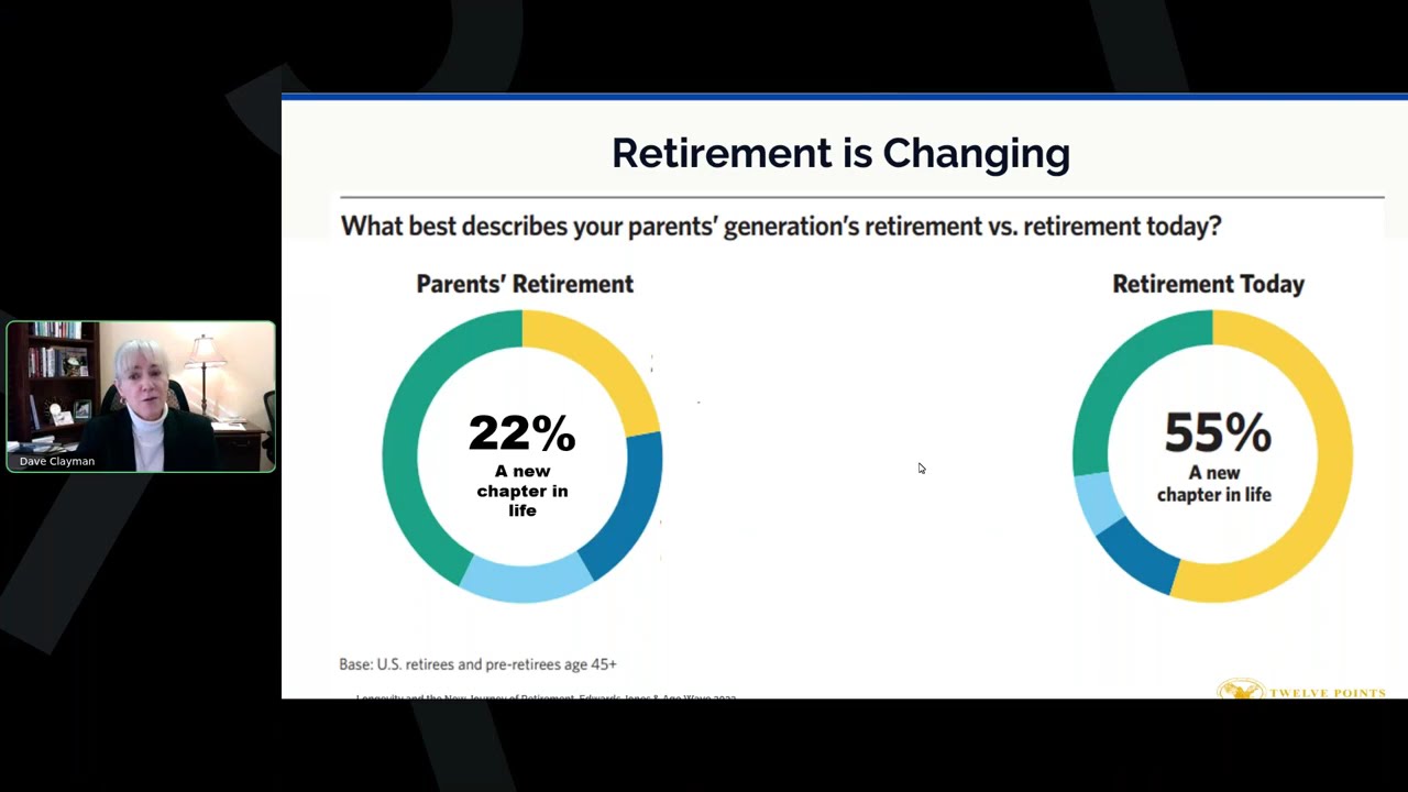 Four Strategies to Make the Most of Your Retirement Lifestyle