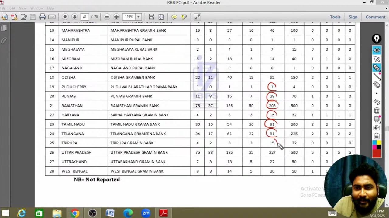 IBPS RRB PO & Clerk 2025 Notification Out || Everything You Need To Know || Kaushik Mohanty