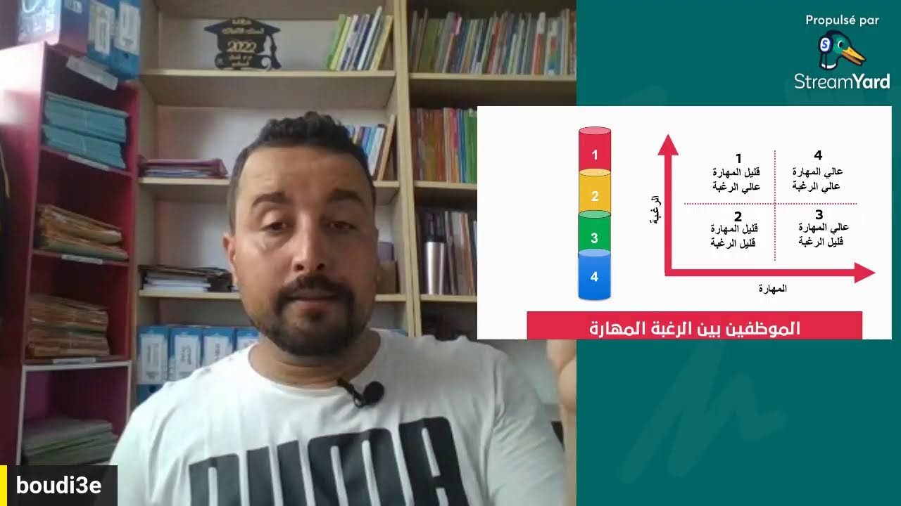 تكوين المديرين والمسييرين التربويين بالقطاع الخاص