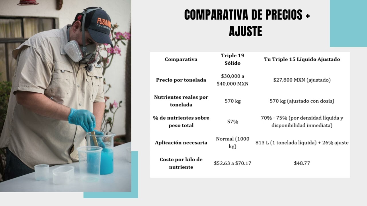 MASTER CLASS GRATIS Costos coultos y eficiencia de Fertilizantes N.P.K