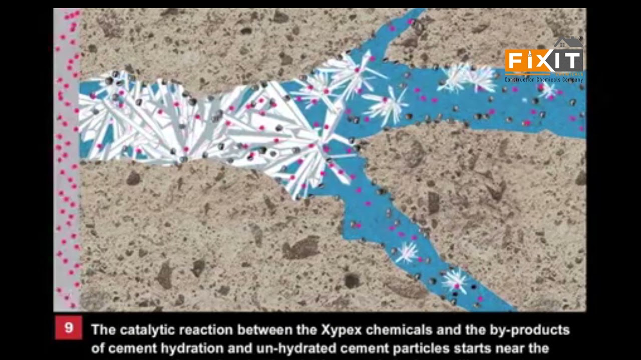 Fixit Crystalline Waterproofing Technology