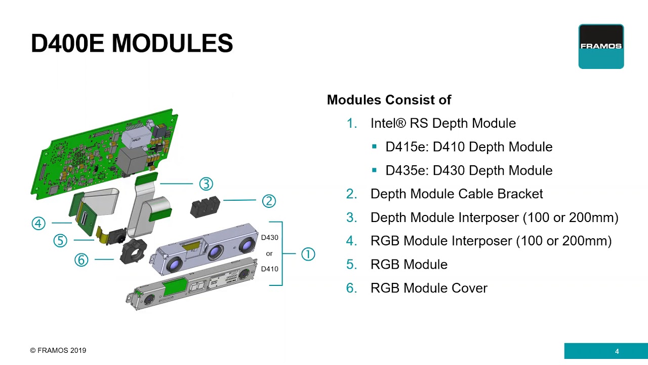 Best Practices When Working With FRAMOS Industrial RealSense Camera
