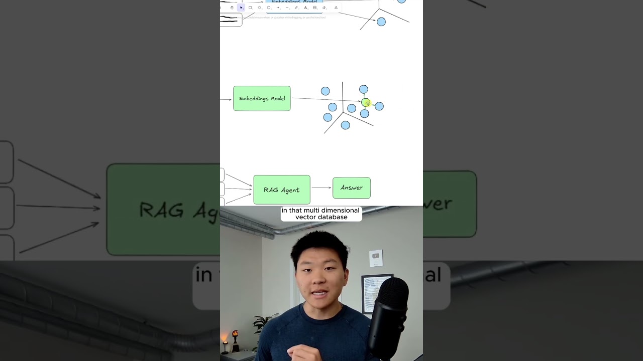 Instantly Level up RAG Agents with Vector Re-ranking #aiagent #n8n #artificialintelligence