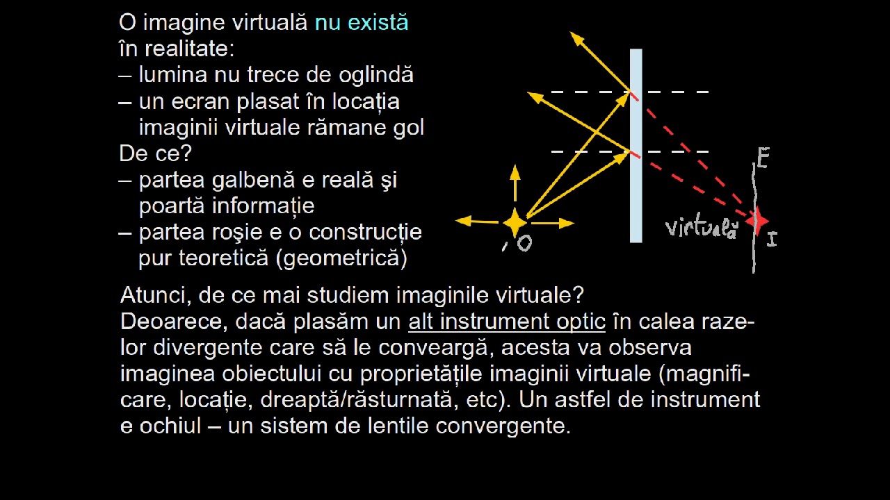 Ce sunt şi ce proprietăţi au imaginile virtuale şi obiectele virtuale?