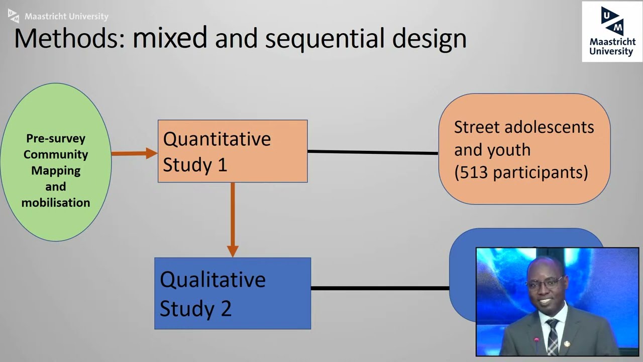 Phd Defence of Mulekya Francis Bwambale