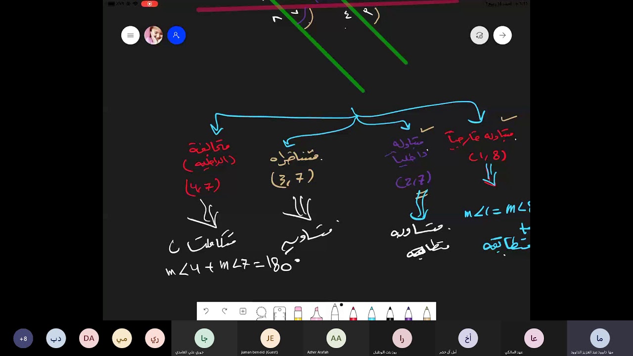 الدورة الاساسية الثانية / المحاضرة السادسة