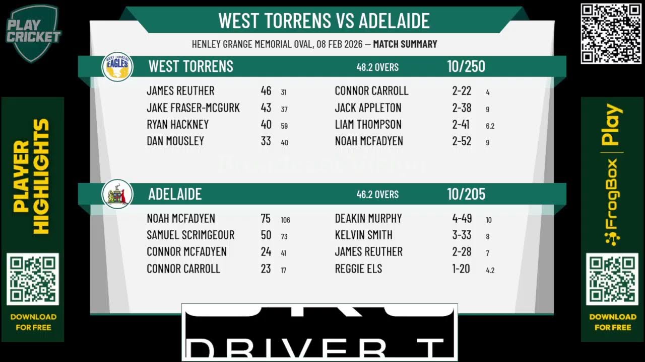 West Torrens v Adelaide