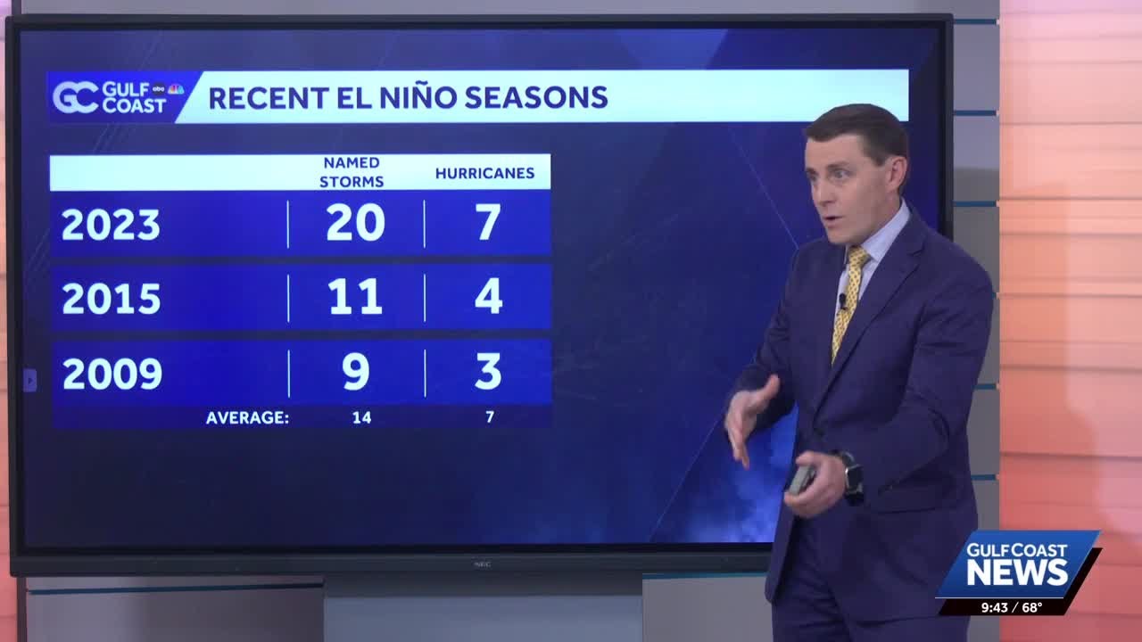 What developing El Nino means for hurricane season