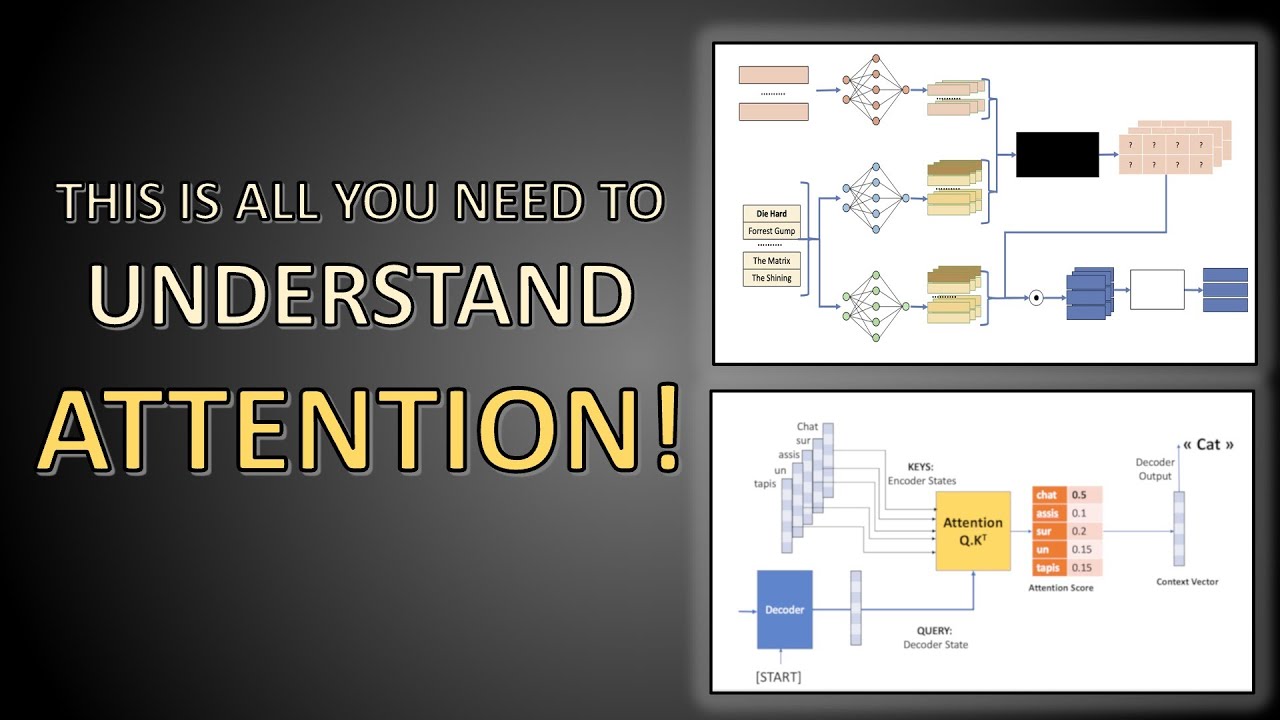 Neural Attention - This simple example will change how you think about it