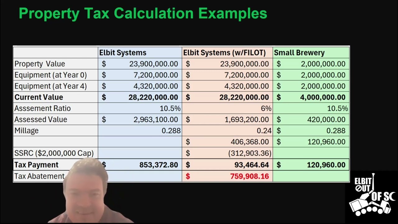 Charleston County Property Tax 101 Fee in Lieu of Tax: What are FILOTs?