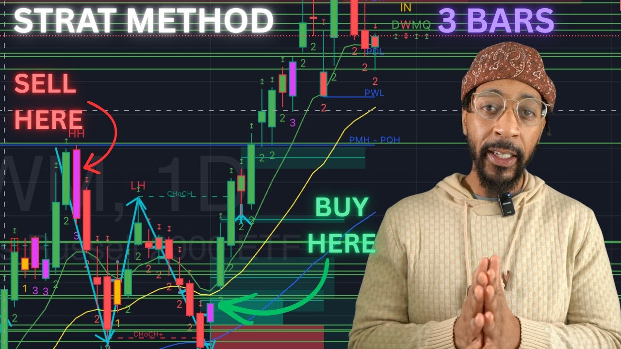 Master The 3 Bar Strat Method With This Simple Strategy
