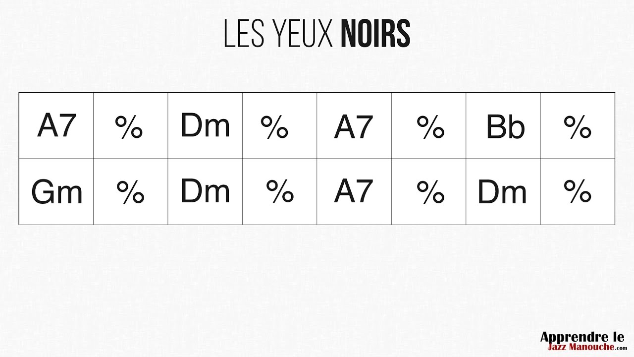 Les Yeux Noirs (250bpm) - Playback jazz manouche - Gypsy jazz backing track / play along