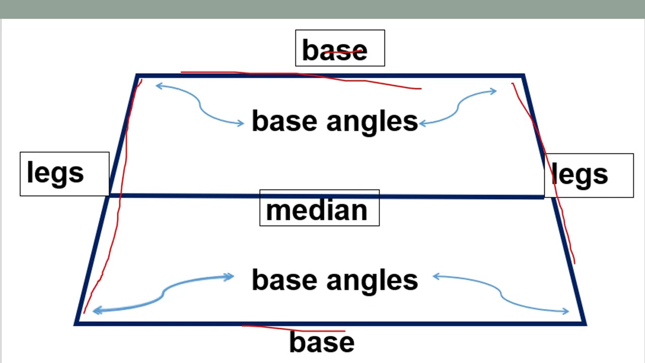 MIDLINE THEOREM MIDSEGMENT OF  TRAPEZOID, ISOSCELES TRAPEZOID AND KITE