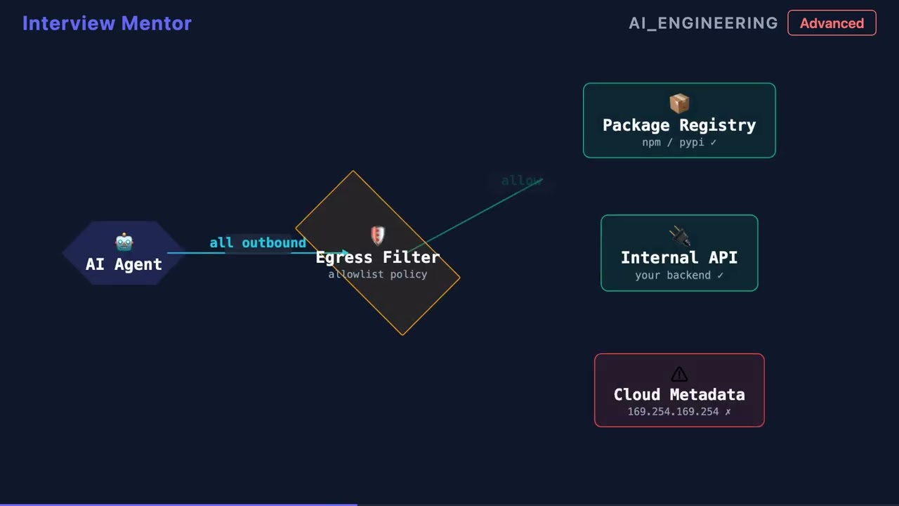 Sandboxing an AI Coding Agent | Advanced Interview Q
