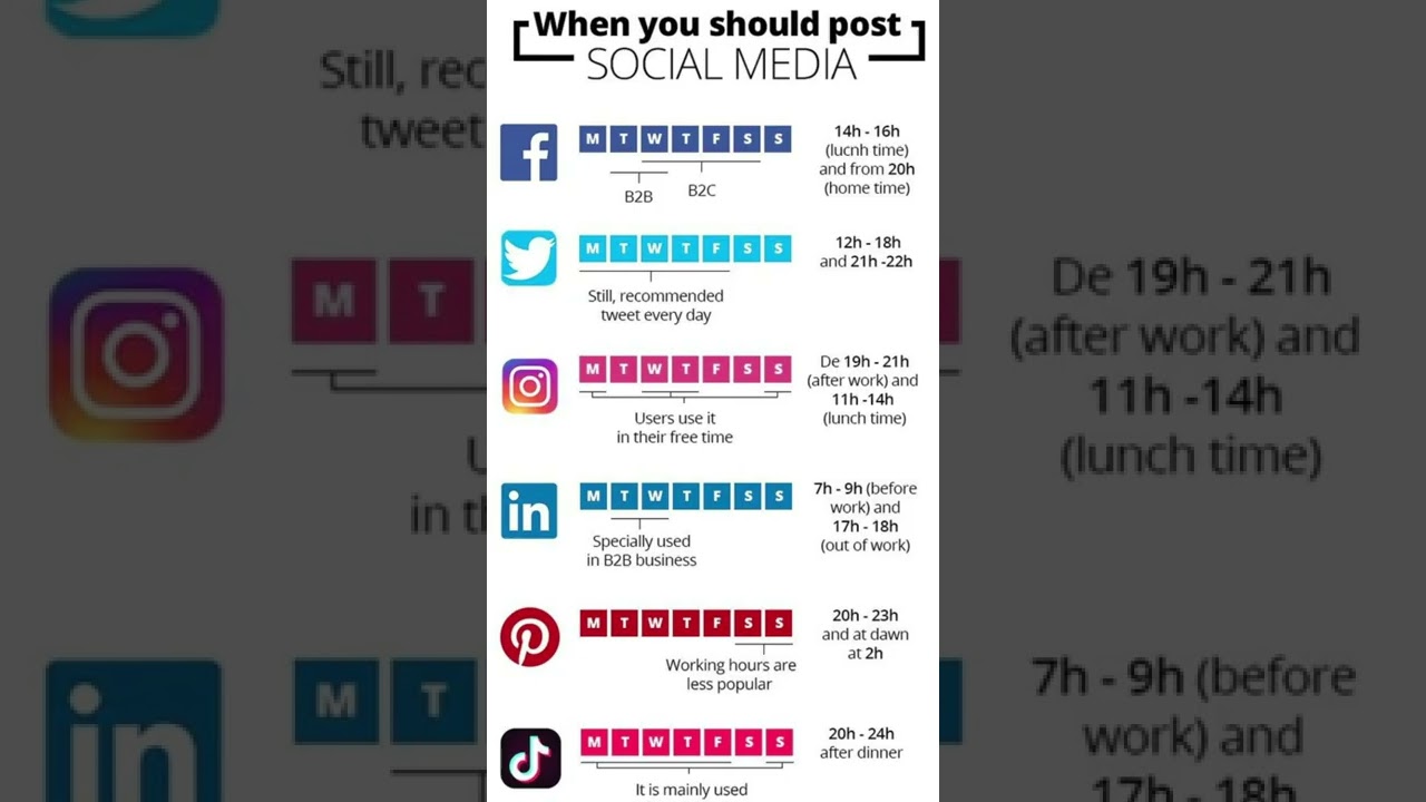 Types of Digital marketing For business Growth