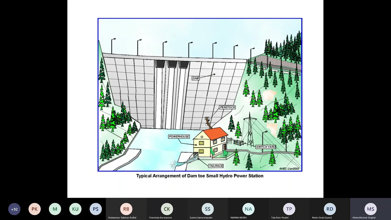 On-line Training of SAARC Professional on Small, Mini and Micro Hydro Power Generation