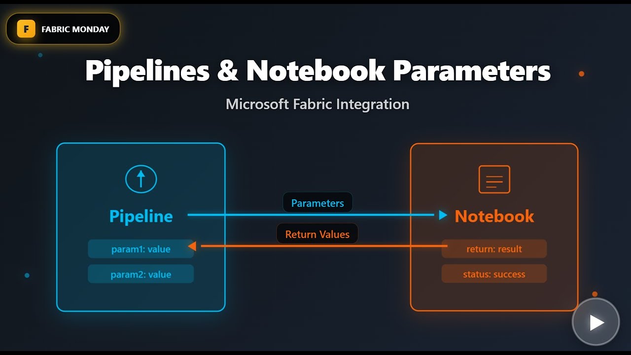 Fabric Monday 31: Pipelines and Notebook Parameters