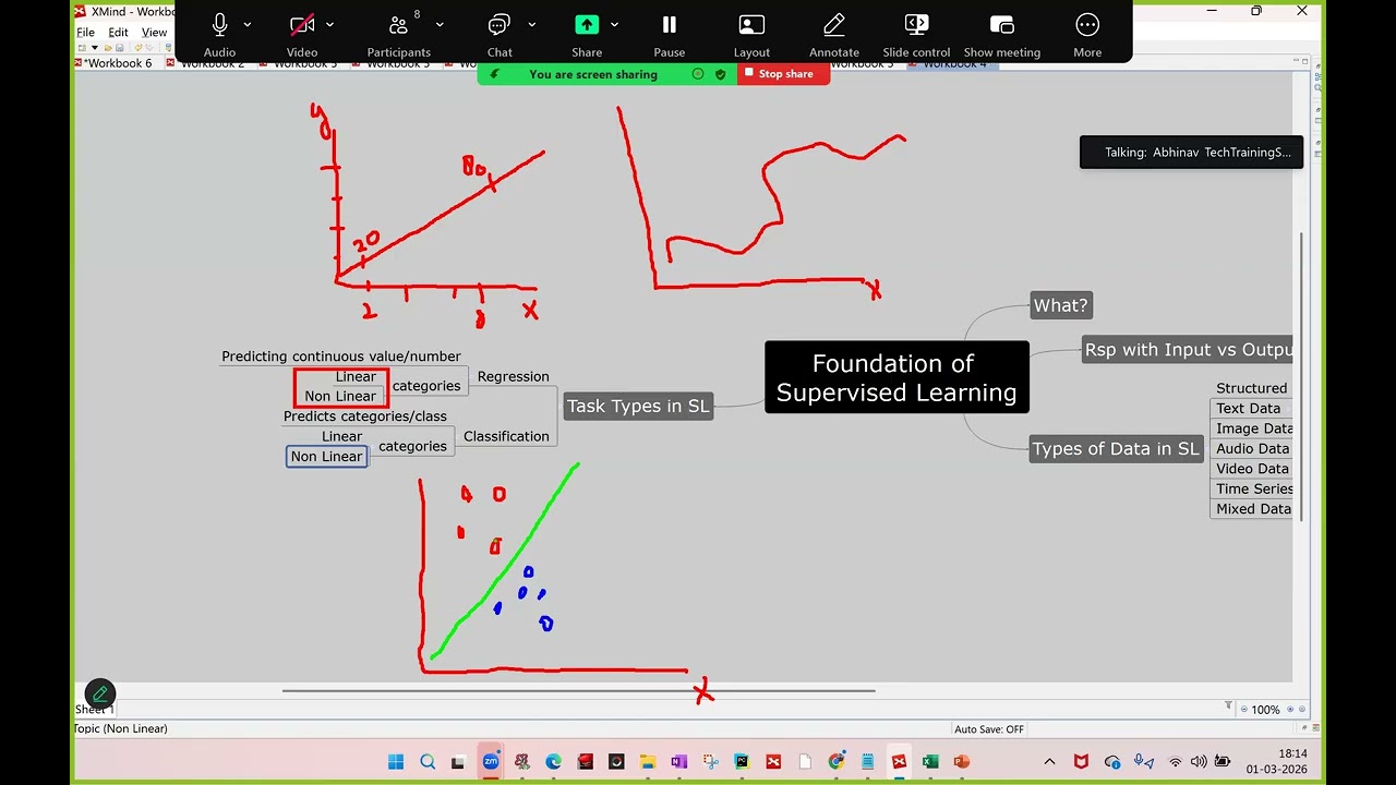 [Live Lecture ] A²G Specialization: Cohort 26J1: Foundation of Supervised Learning