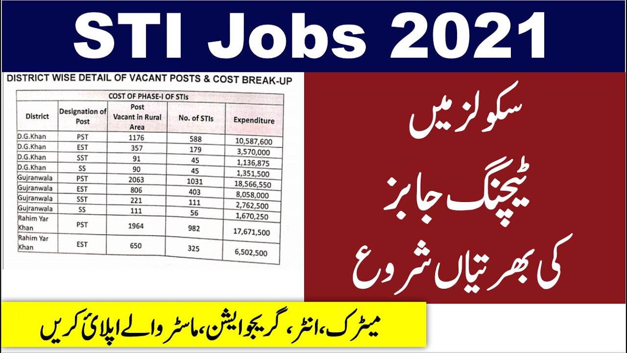 STI Jobs 2021 Teaching Jobs 2021 In School Matric Inter BA BSC Apply All Students Must Watch