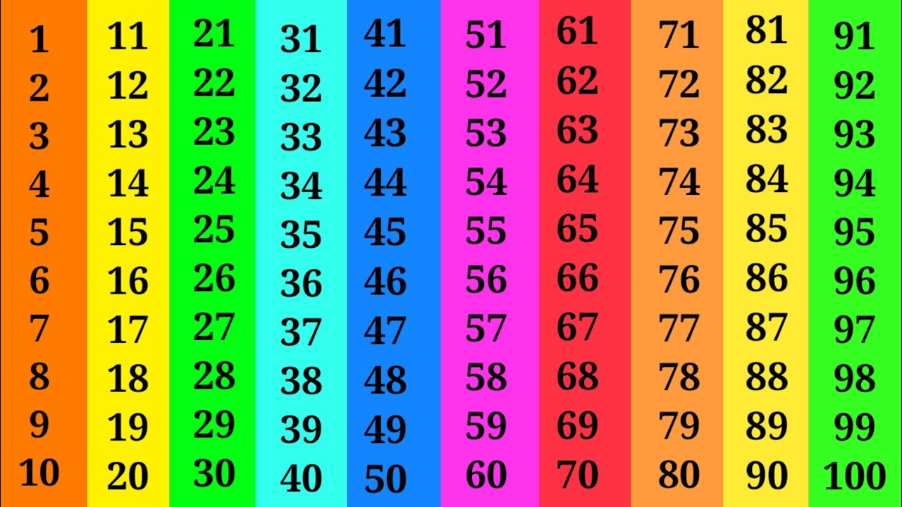 Aik se laker sau tak ginti |123 counting number | 1 to 100 counting | Ginti 