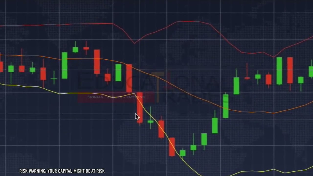O Que E Forex Trading &lArr; Aprender Forex (Em 10 Minutos) // Como Operar Forex