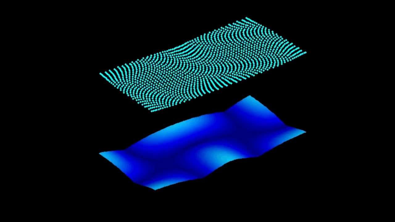 Lagrangian Coherent Structures - Double Gyre