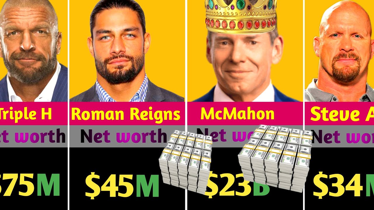 Top 20 Richest WWE Wrestlers in 2025(Net Worth Revealed).